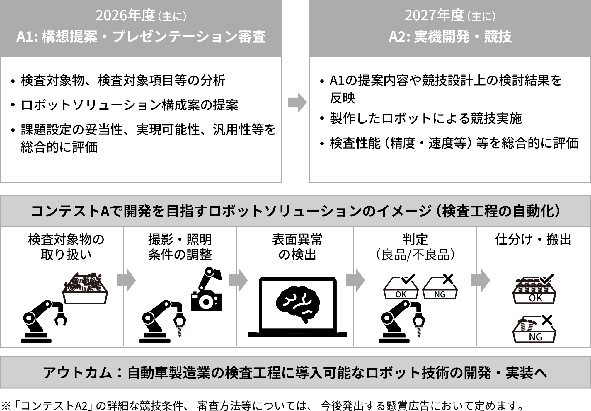 NEDO Challenge ロボットソリューションの創出